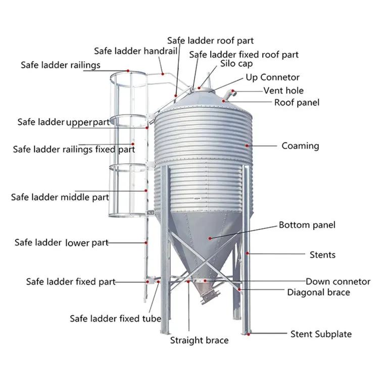 Poultry Feed Silo detail photo